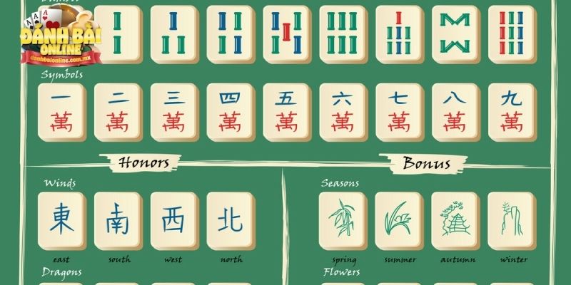 Giới thiệu về game mạt chược kinh điển